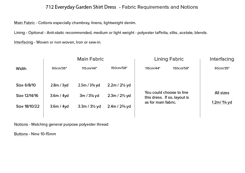 Image of pattern page showing fabric requirments and notions